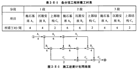 重力式码头主体工程逾期竣工罚款分析与思考